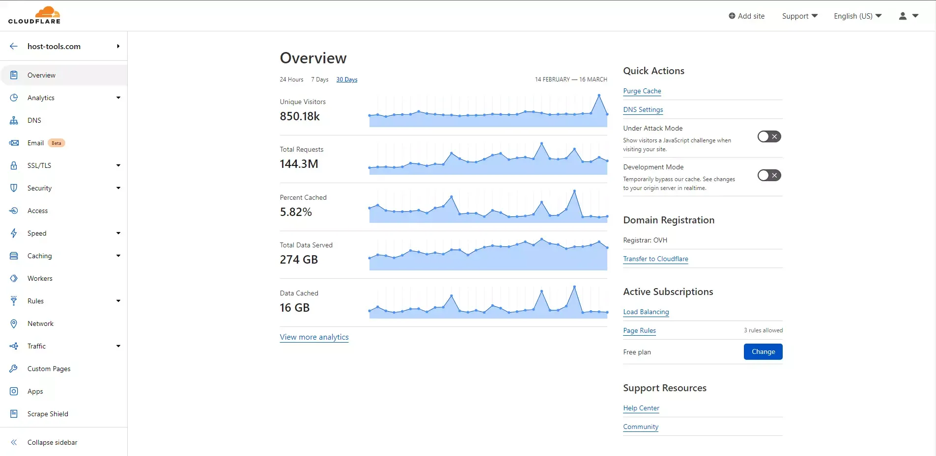 Cloudflare dashboard